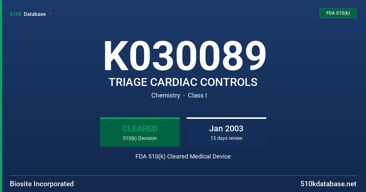 K030089 TRIAGE CARDIAC CONTROLS FDA 510(k) Cleared Medical Device