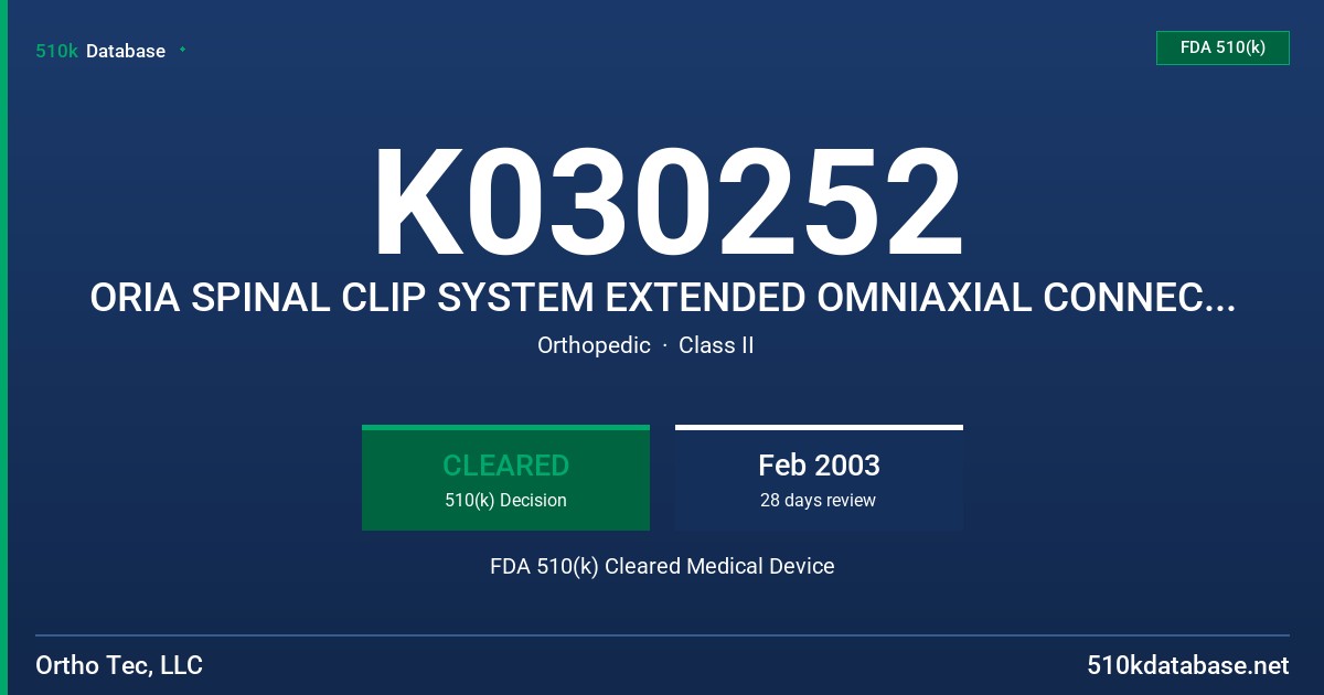 K030252 ORIA SPINAL CLIP SYSTEM EXTENDED OMNIAXIAL CONNECTORS (CO05 & CO07) FDA 510(k) Cleared Medical Device