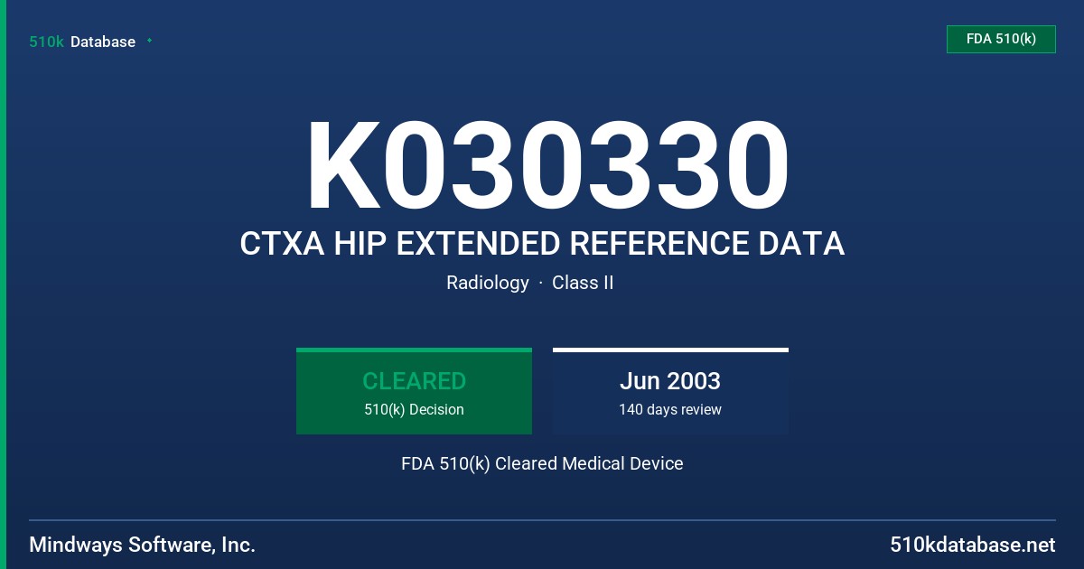 K030330 CTXA HIP EXTENDED REFERENCE DATA FDA 510(k) Cleared Medical Device