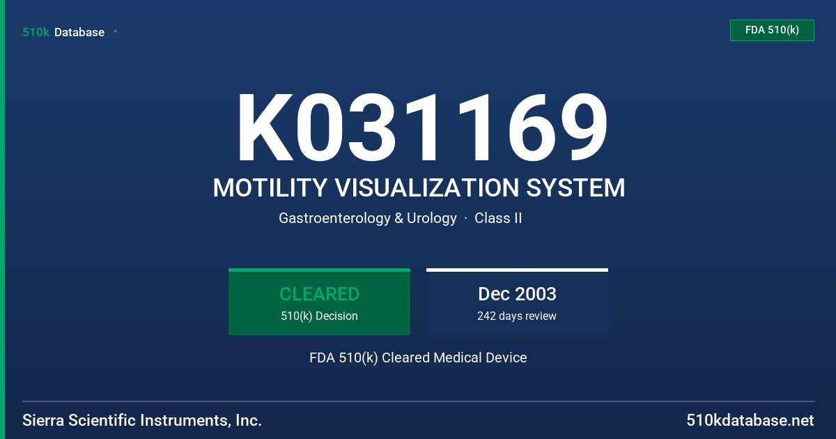 K031169 MOTILITY VISUALIZATION SYSTEM FDA 510(k) Cleared Medical Device