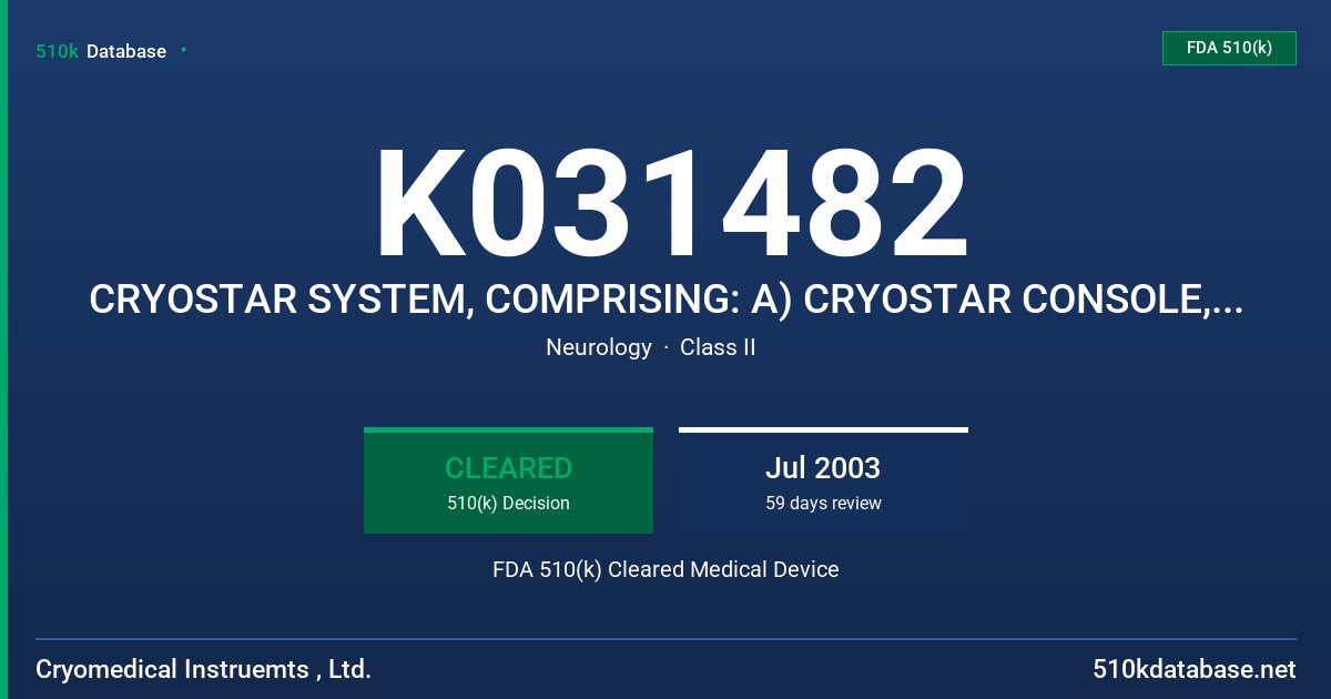 K031482 CRYOSTAR SYSTEM, COMPRISING: A) CRYOSTAR CONSOLE, B) CRYOSTAR 1MM CRYOPROBE, C) CRYOSTAR 2MM CRYOPROBE, D) CONVENIENCE FDA 510(k) Cleared Medical Device