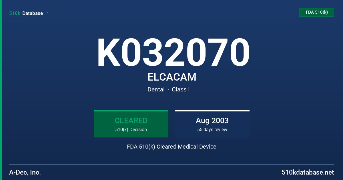K032070 ELCACAM FDA 510(k) Cleared Medical Device