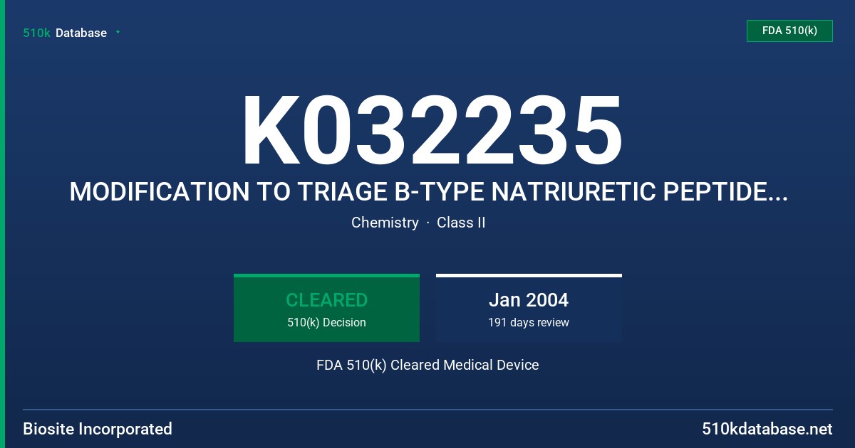 K032235 MODIFICATION TO TRIAGE B-TYPE NATRIURETIC PEPTIDE (BNP) TEST FDA 510(k) Cleared Medical Device