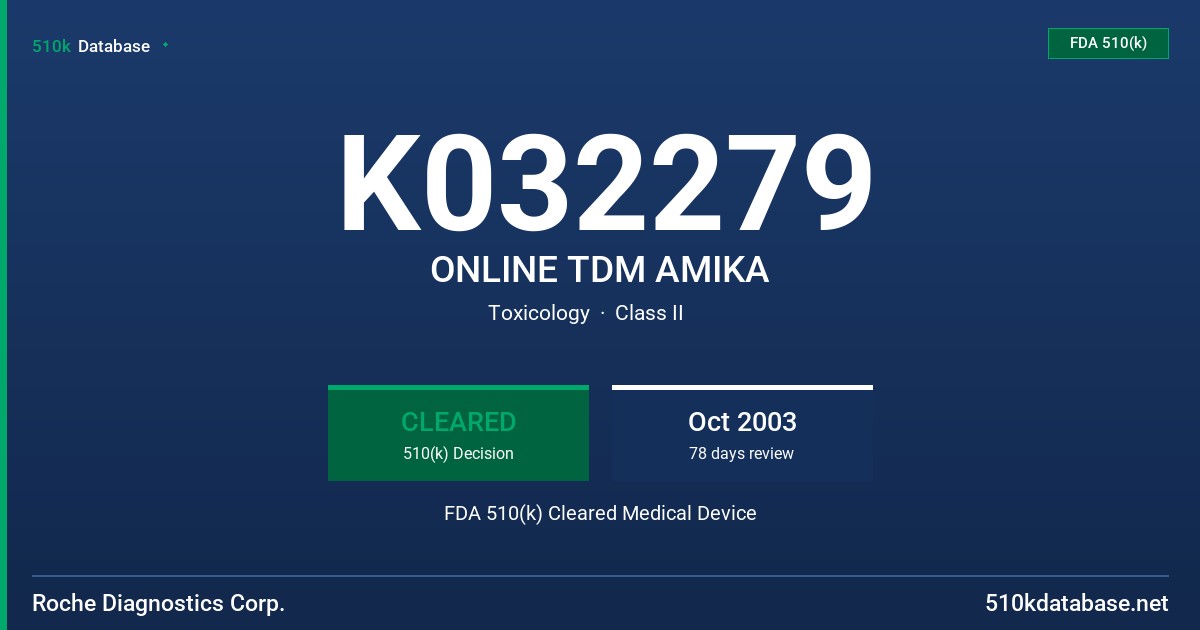 K032279 ONLINE TDM AMIKA FDA 510(k) Cleared Medical Device