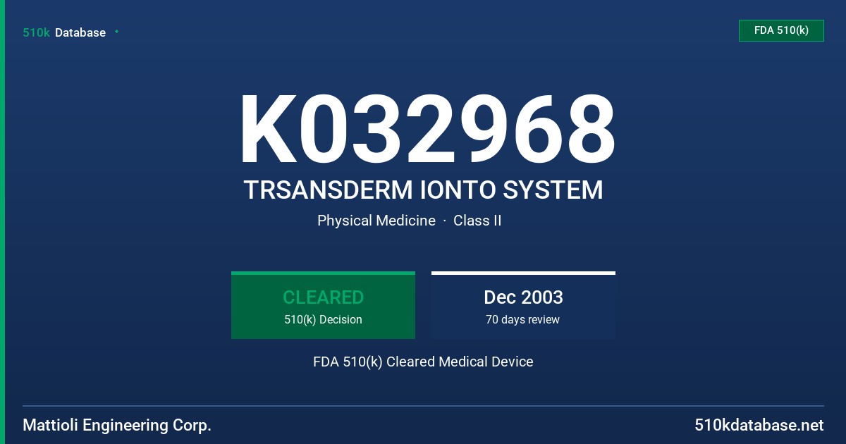 K032968 TRSANSDERM IONTO SYSTEM FDA 510(k) Cleared Medical Device