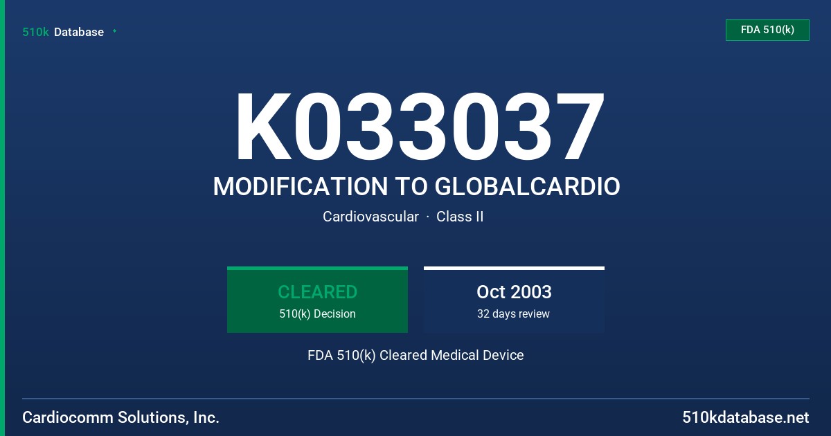 K033037 MODIFICATION TO GLOBALCARDIO FDA 510(k) Cleared Medical Device
