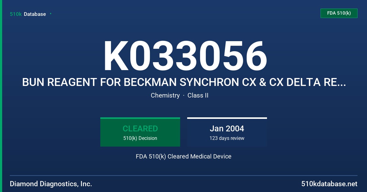 K033056 BUN REAGENT FOR BECKMAN SYNCHRON CX & CX DELTA REAGENT FDA 510(k) Cleared Medical Device