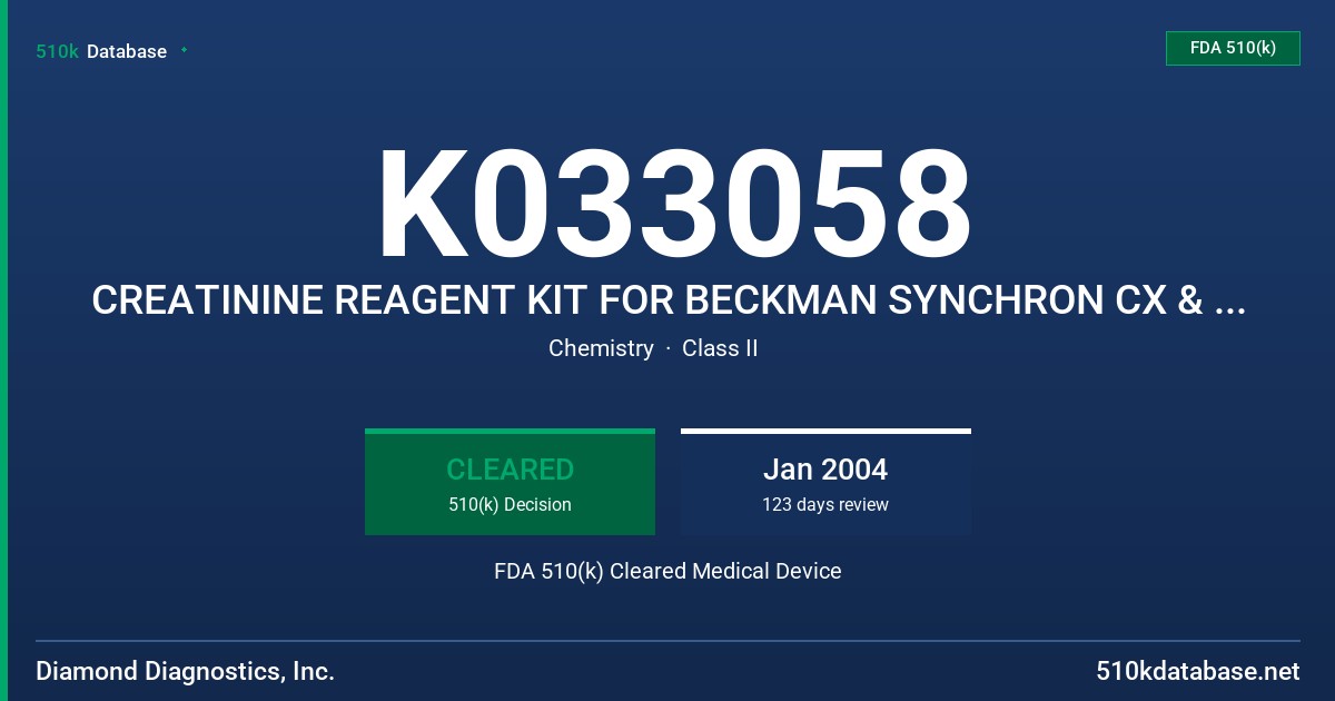 K033058 CREATININE REAGENT KIT FOR BECKMAN SYNCHRON CX & CX DELTA SYSTEMS FDA 510(k) Cleared Medical Device