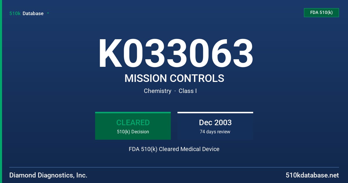 K033063 MISSION CONTROLS FDA 510(k) Cleared Medical Device