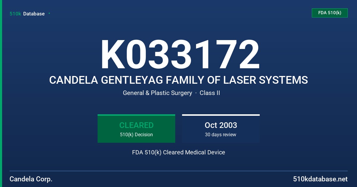 K033172 CANDELA GENTLEYAG FAMILY OF LASER SYSTEMS FDA 510(k) Cleared Medical Device