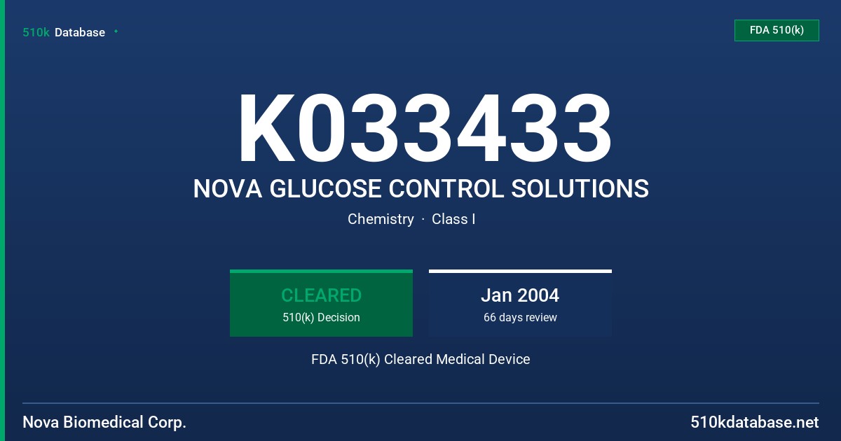 K033433 NOVA GLUCOSE CONTROL SOLUTIONS FDA 510(k) Cleared Medical Device