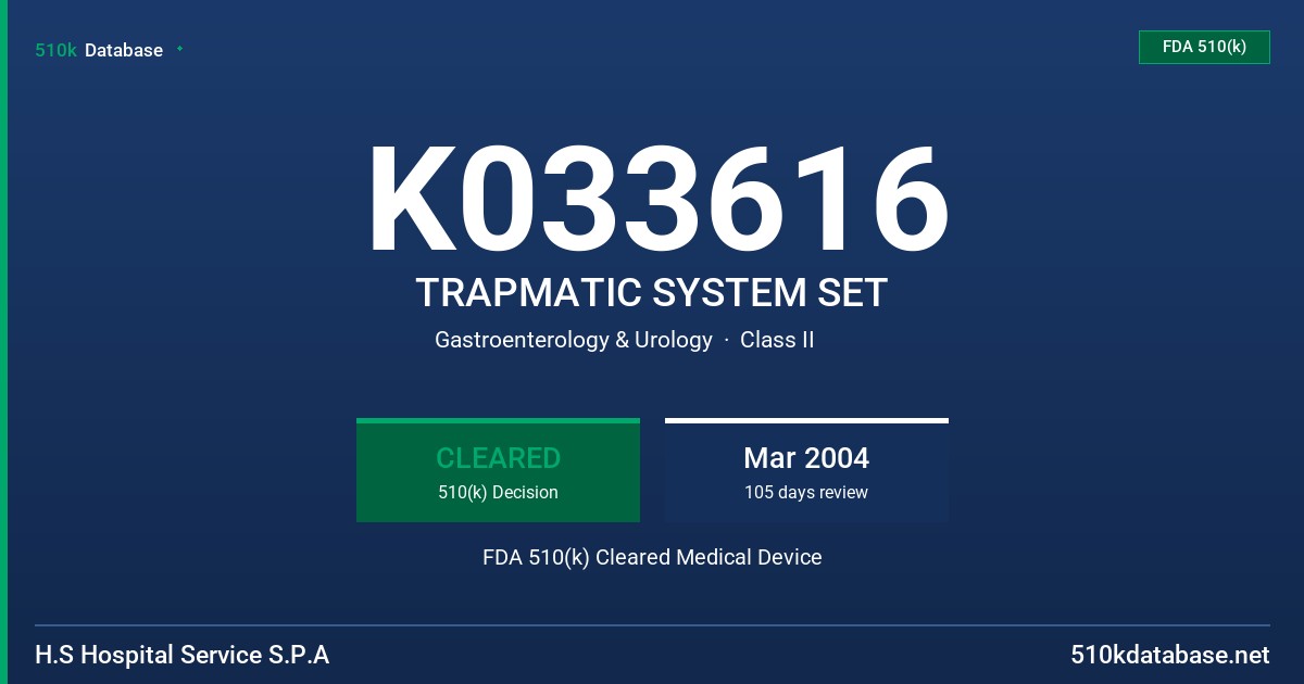 K033616 TRAPMATIC SYSTEM SET FDA 510(k) Cleared Medical Device