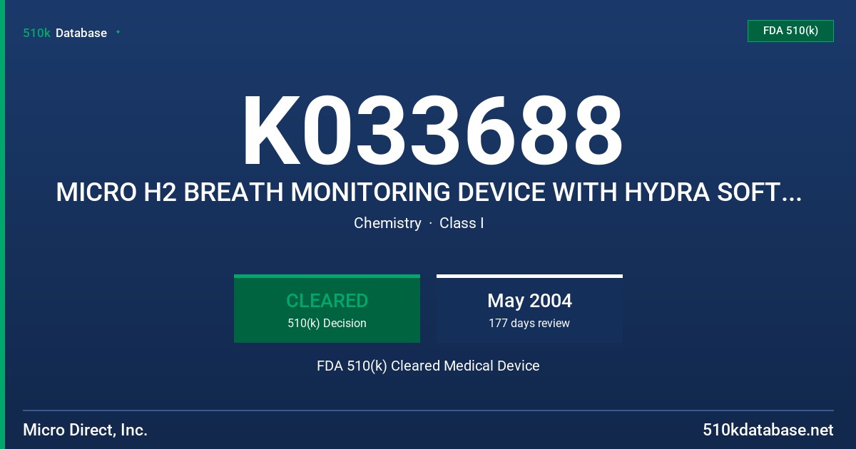 K033688 MICRO H2 BREATH MONITORING DEVICE WITH HYDRA SOFTWARE UTILITY FDA 510(k) Cleared Medical Device