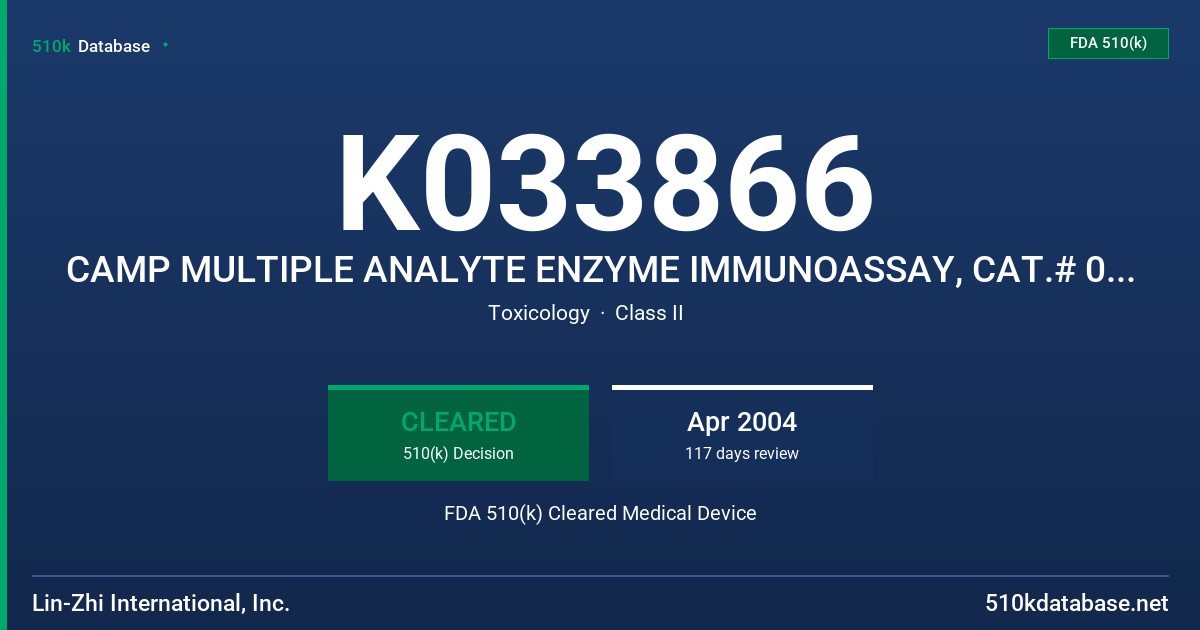 K033866 CAMP MULTIPLE ANALYTE ENZYME IMMUNOASSAY, CAT.# 0510, 0511 (500 & 5000 TEST KITS) FDA 510(k) Cleared Medical Device