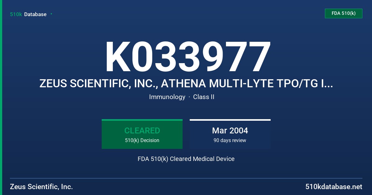 K033977 ZEUS SCIENTIFIC, INC., ATHENA MULTI-LYTE TPO/TG IGG TEST SYSTEM FDA 510(k) Cleared Medical Device