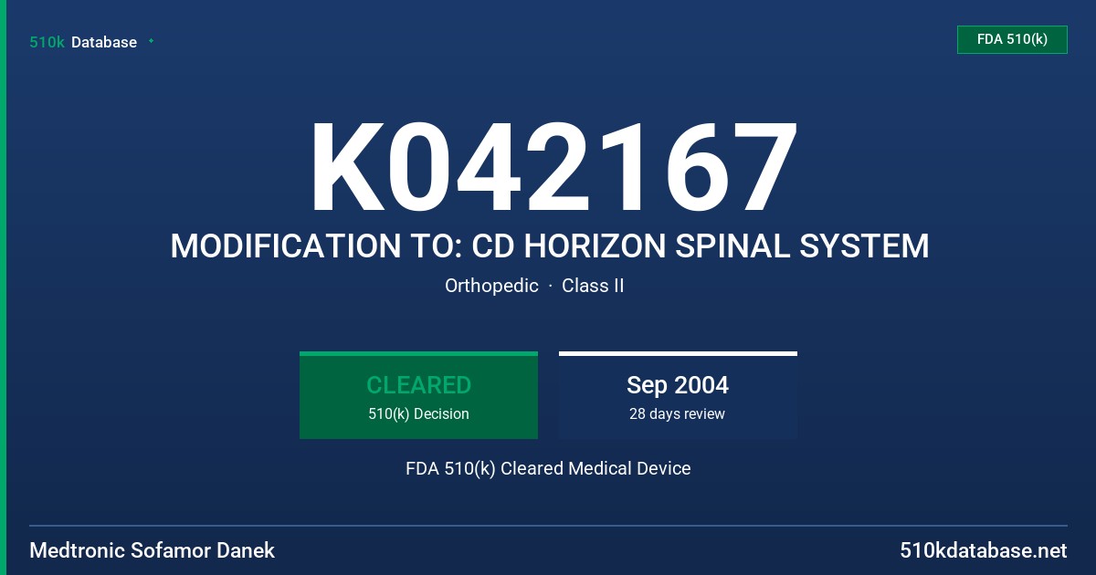 K042167 MODIFICATION TO: CD HORIZON SPINAL SYSTEM FDA 510(k) Cleared Medical Device