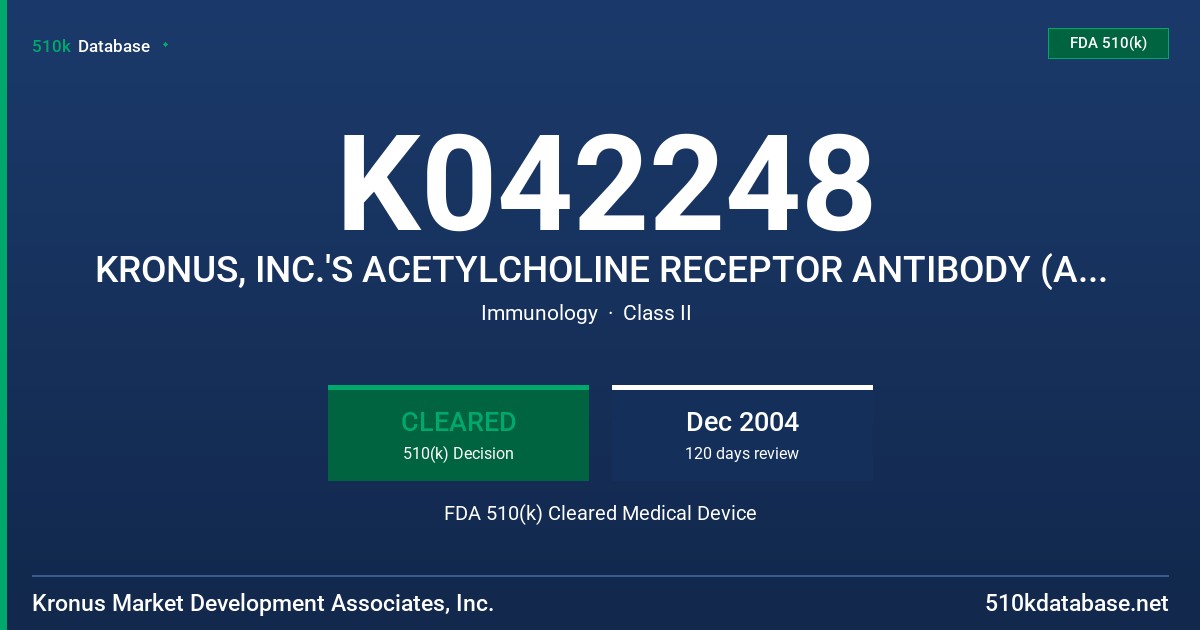 K042248 KRONUS, INC.'S ACETYLCHOLINE RECEPTOR ANTIBODY (ACHRAB) ASSAY KIT FDA 510(k) Cleared Medical Device