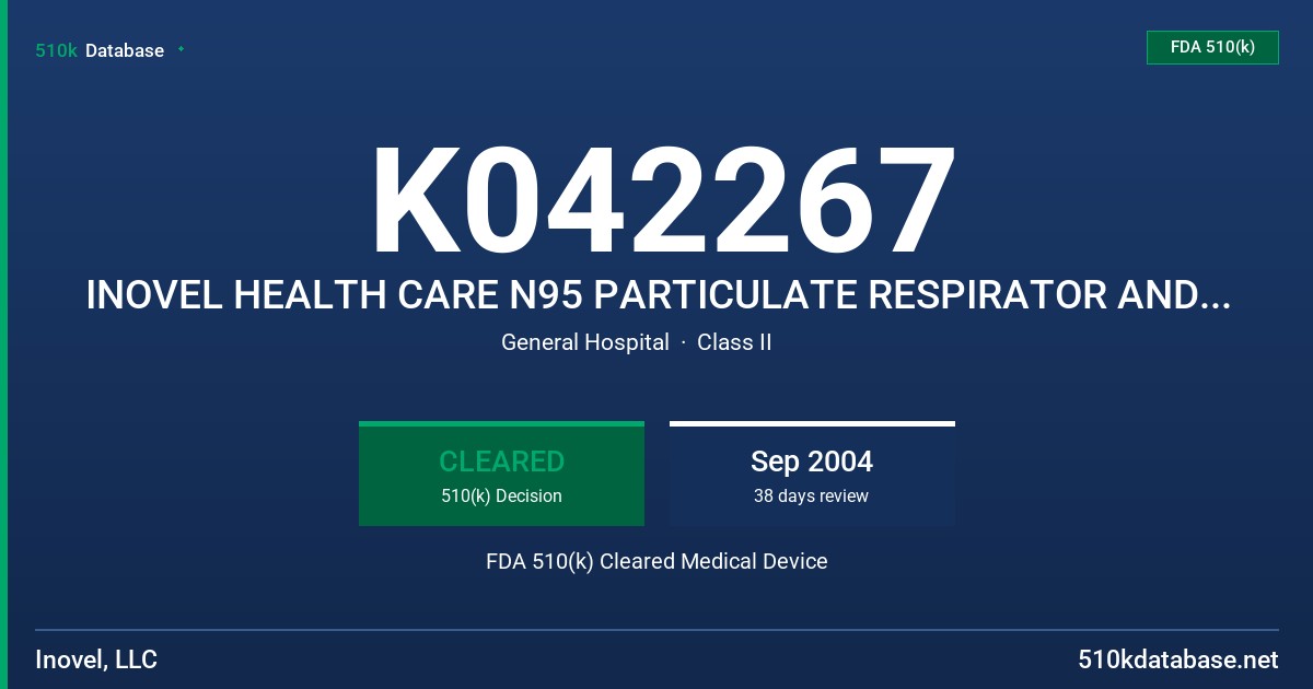 K042267 INOVEL HEALTH CARE N95 PARTICULATE RESPIRATOR AND SURGICAL MASK, MODELS 3001N95-S, 3002N95-M, 3003N95-L, AND 3004N95-LP FDA 510(k) Cleared Medical Device