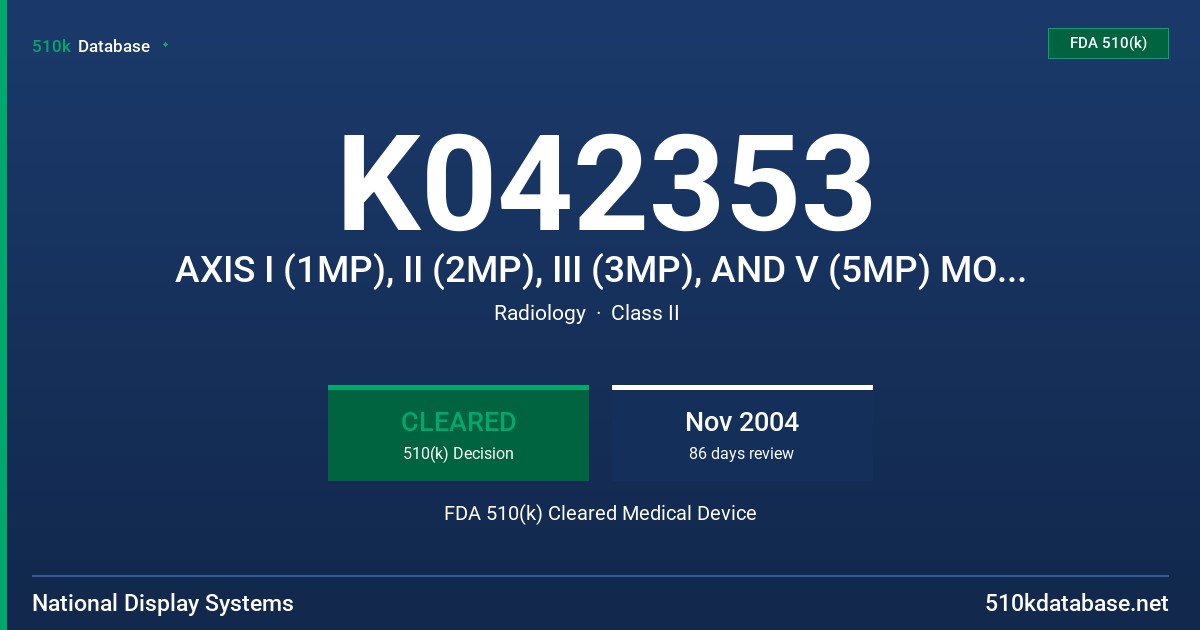 K042353 AXIS I (1MP), II (2MP), III (3MP), AND V (5MP) MONOCHROME DISPLAYS FDA 510(k) Cleared Medical Device