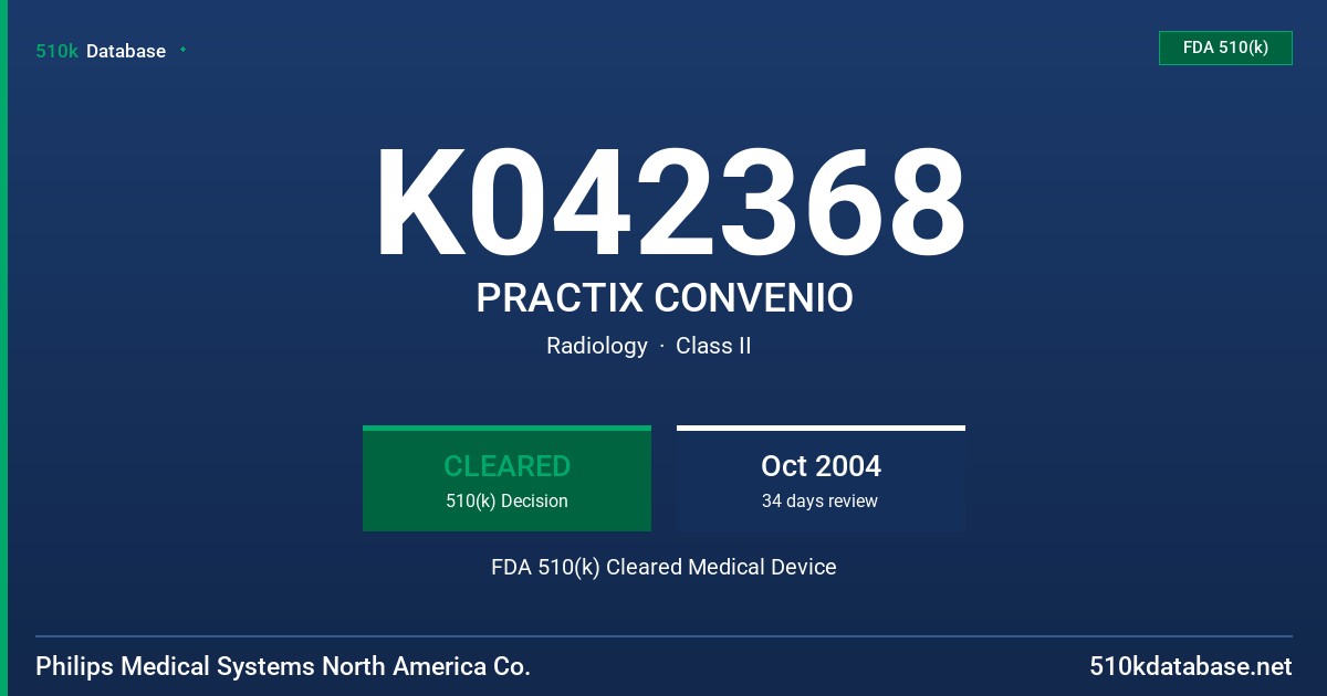 K042368 PRACTIX CONVENIO FDA 510(k) Cleared Medical Device