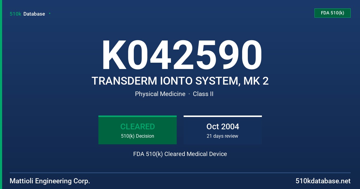 K042590 TRANSDERM IONTO SYSTEM, MK 2 FDA 510(k) Cleared Medical Device