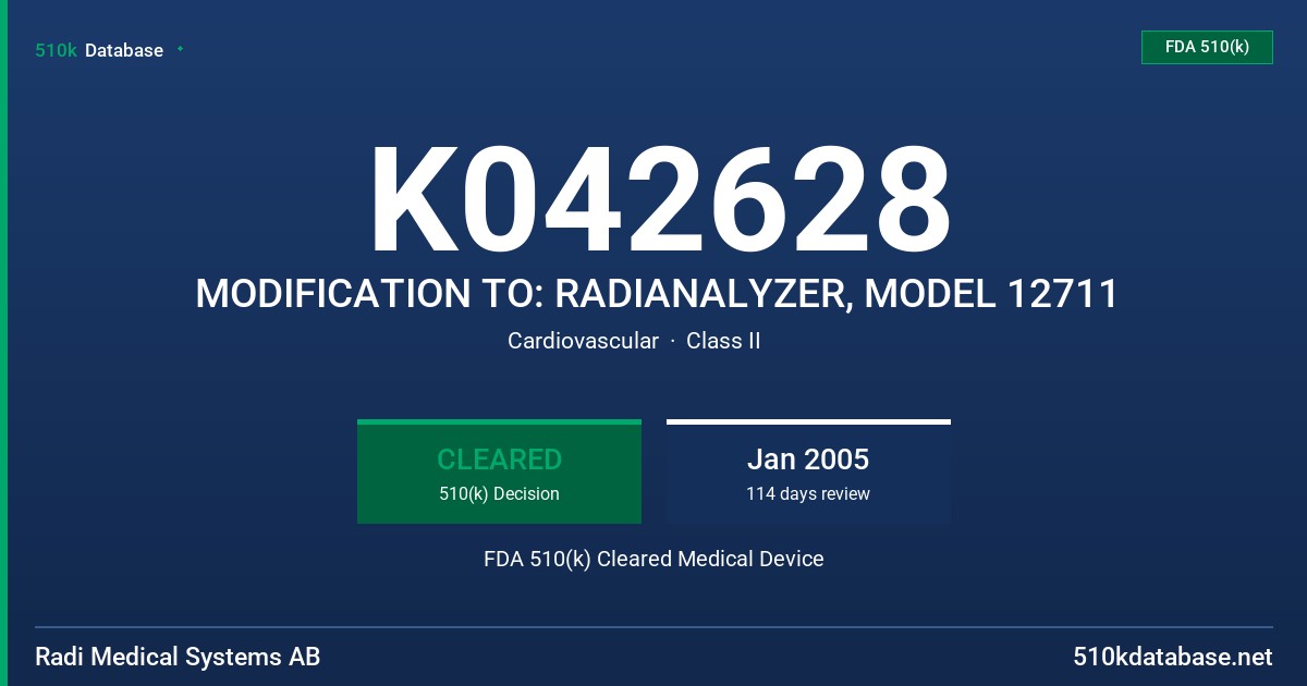 K042628 MODIFICATION TO: RADIANALYZER, MODEL 12711 FDA 510(k) Cleared Medical Device