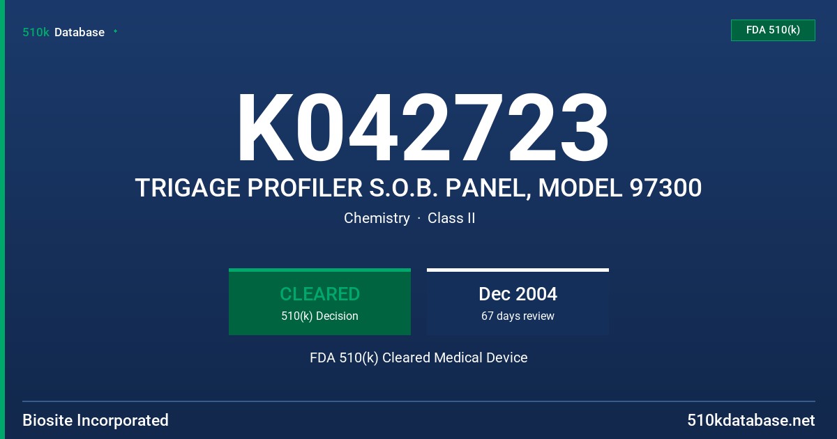 K042723 TRIGAGE PROFILER S.O.B. PANEL, MODEL 97300 FDA 510(k) Cleared Medical Device