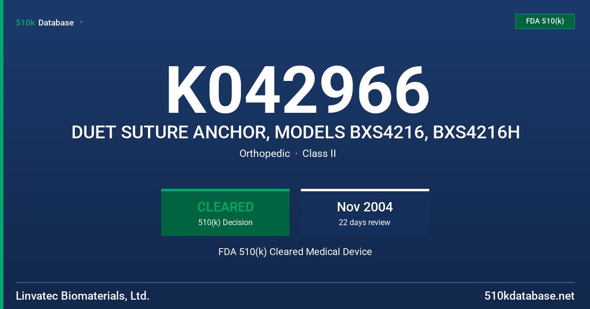 K042966 DUET SUTURE ANCHOR, MODELS BXS4216, BXS4216H FDA 510(k) Cleared Medical Device