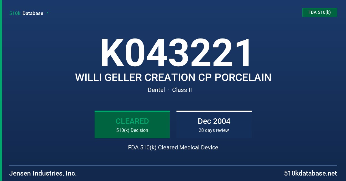 K043221 WILLI GELLER CREATION CP PORCELAIN FDA 510(k) Cleared Medical Device