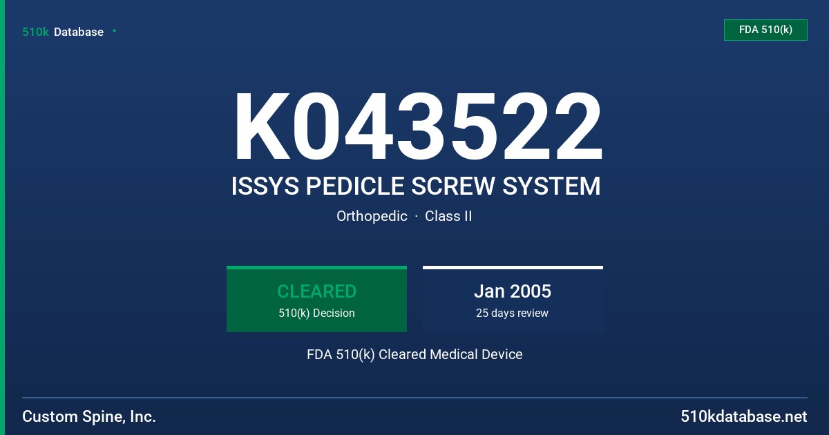 K043522 ISSYS PEDICLE SCREW SYSTEM FDA 510(k) Cleared Medical Device