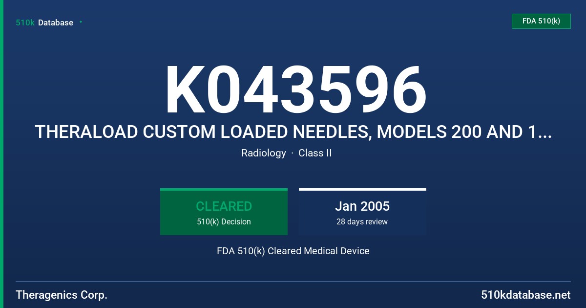 K043596 THERALOAD CUSTOM LOADED NEEDLES, MODELS 200 AND 125.S06 FDA 510(k) Cleared Medical Device