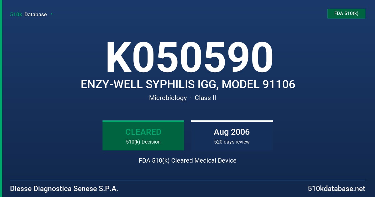 K050590 ENZY-WELL SYPHILIS IGG, MODEL 91106 FDA 510(k) Cleared Medical Device