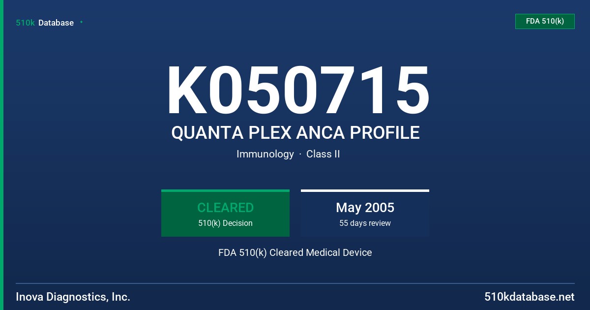 K050715 QUANTA PLEX ANCA PROFILE FDA 510(k) Cleared Medical Device