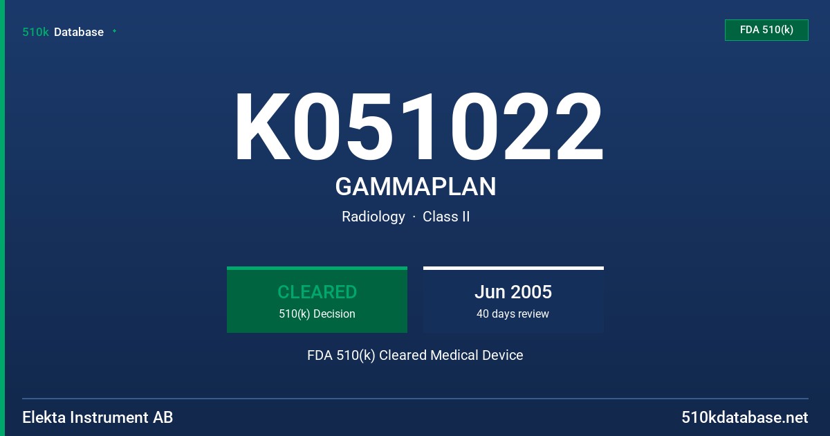K051022 GAMMAPLAN FDA 510(k) Cleared Medical Device