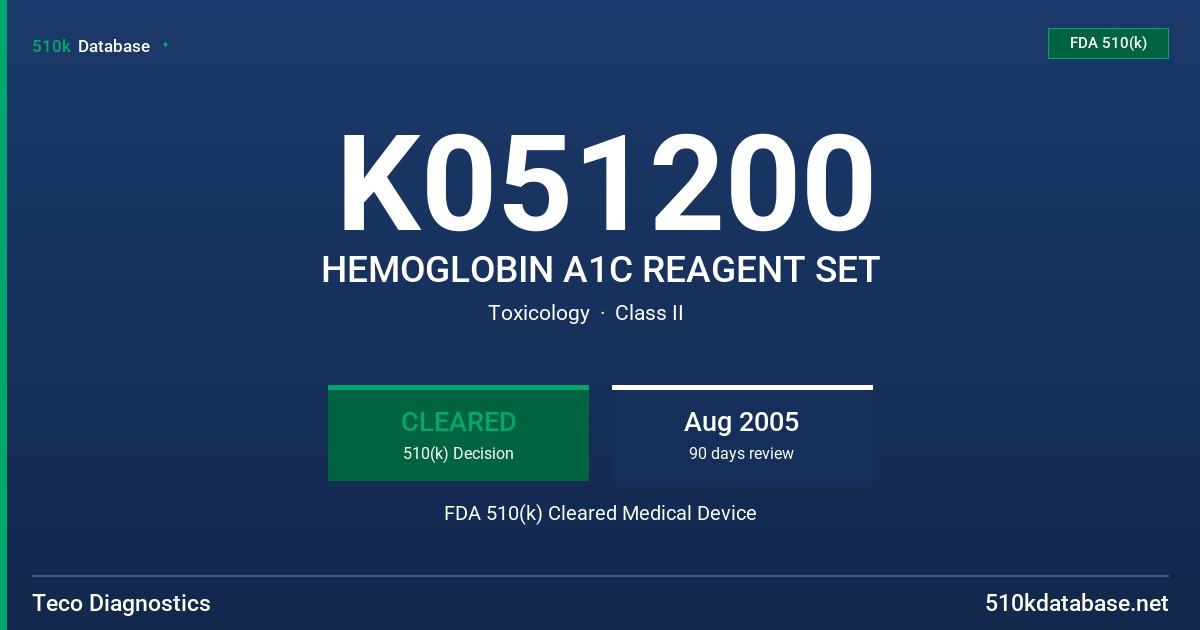 K051200 HEMOGLOBIN A1C REAGENT SET FDA 510(k) Cleared Medical Device