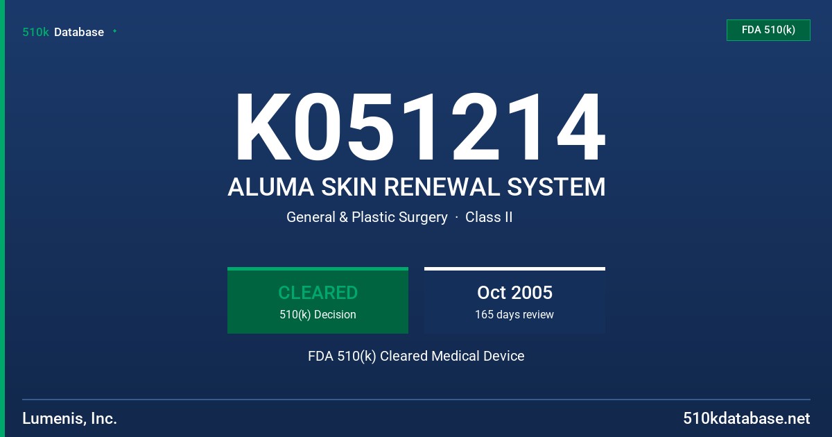 K051214 ALUMA SKIN RENEWAL SYSTEM FDA 510(k) Cleared Medical Device