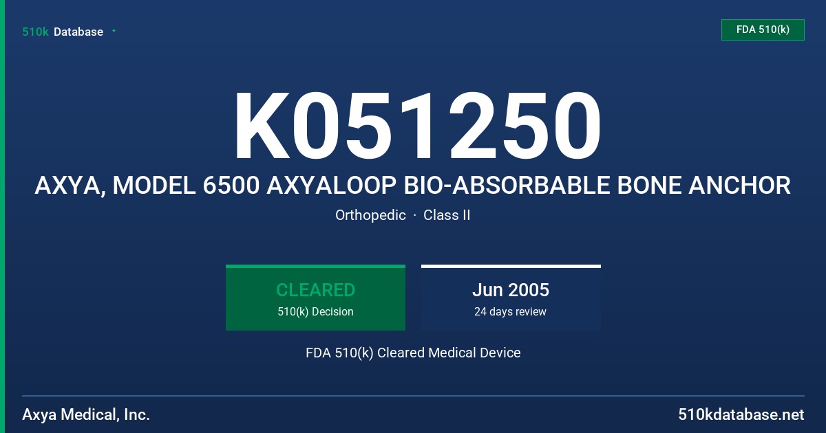 K051250 AXYA, MODEL 6500 AXYALOOP BIO-ABSORBABLE BONE ANCHOR FDA 510(k) Cleared Medical Device
