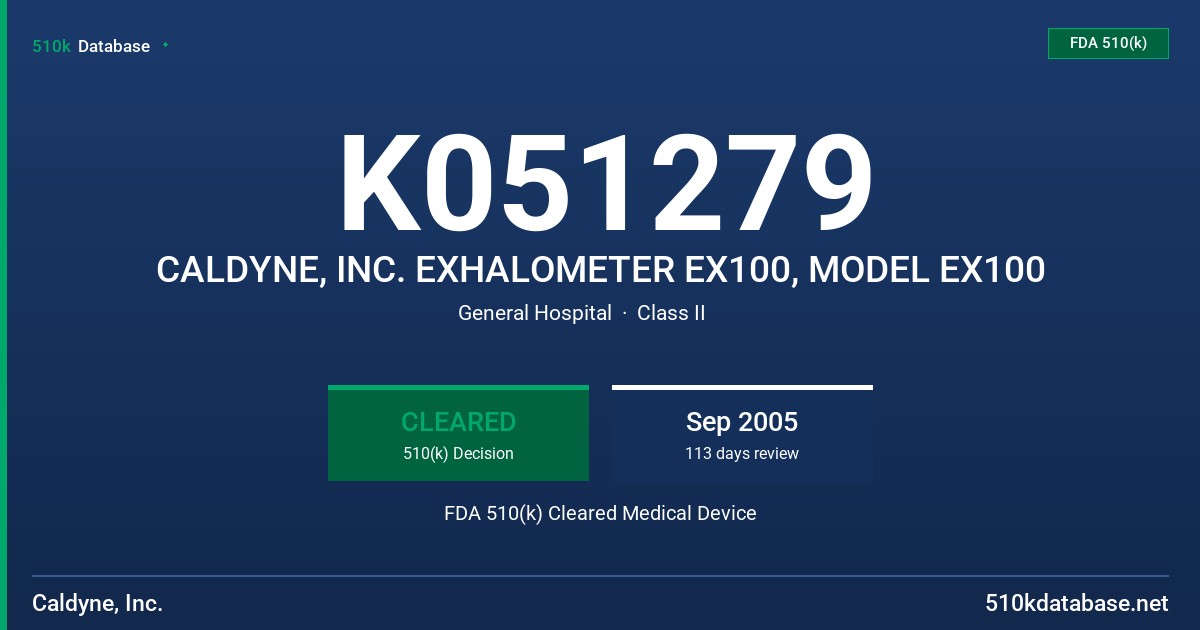 K051279 CALDYNE, INC. EXHALOMETER EX100, MODEL EX100 FDA 510(k) Cleared Medical Device
