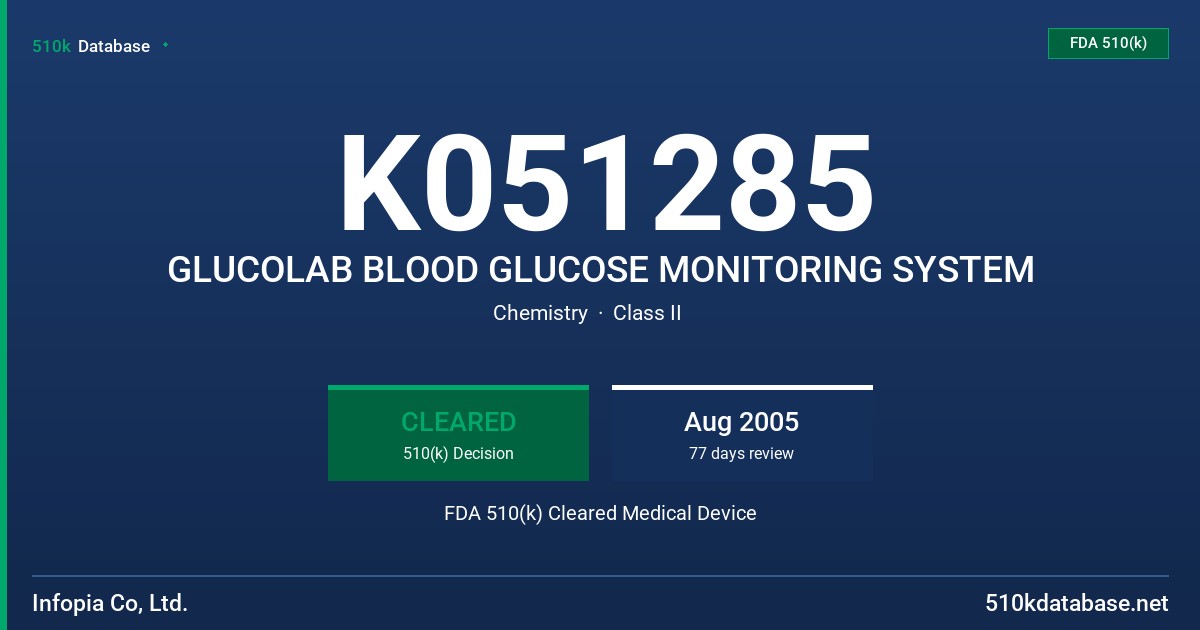 K051285 GLUCOLAB BLOOD GLUCOSE MONITORING SYSTEM FDA 510(k) Cleared Medical Device