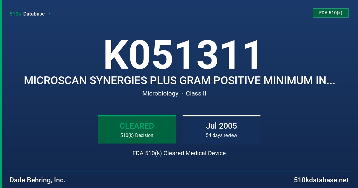 K051311 MICROSCAN SYNERGIES PLUS GRAM POSITIVE MINIMUM INHIBITORY CONCENTRATION/COMBO PANELS - LEVOFLOXACIN FDA 510(k) Cleared Medical Device