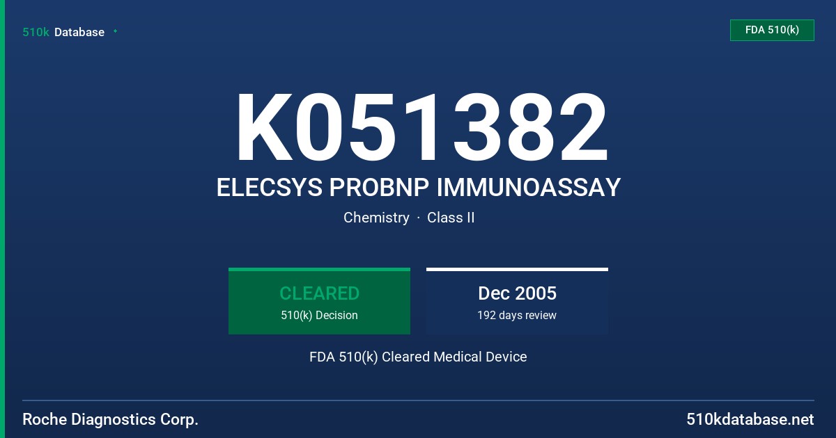 K051382 ELECSYS PROBNP IMMUNOASSAY FDA 510(k) Cleared Medical Device