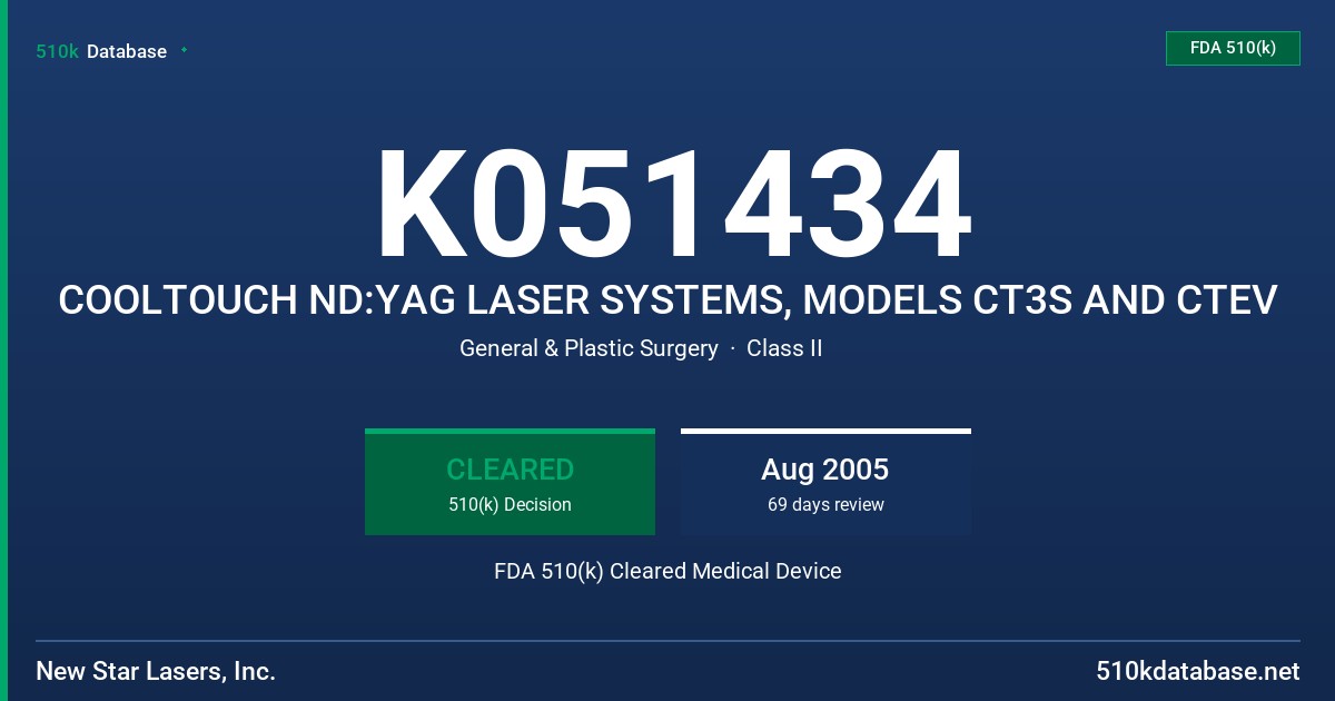 K051434 COOLTOUCH ND:YAG LASER SYSTEMS, MODELS CT3S AND CTEV FDA 510(k) Cleared Medical Device
