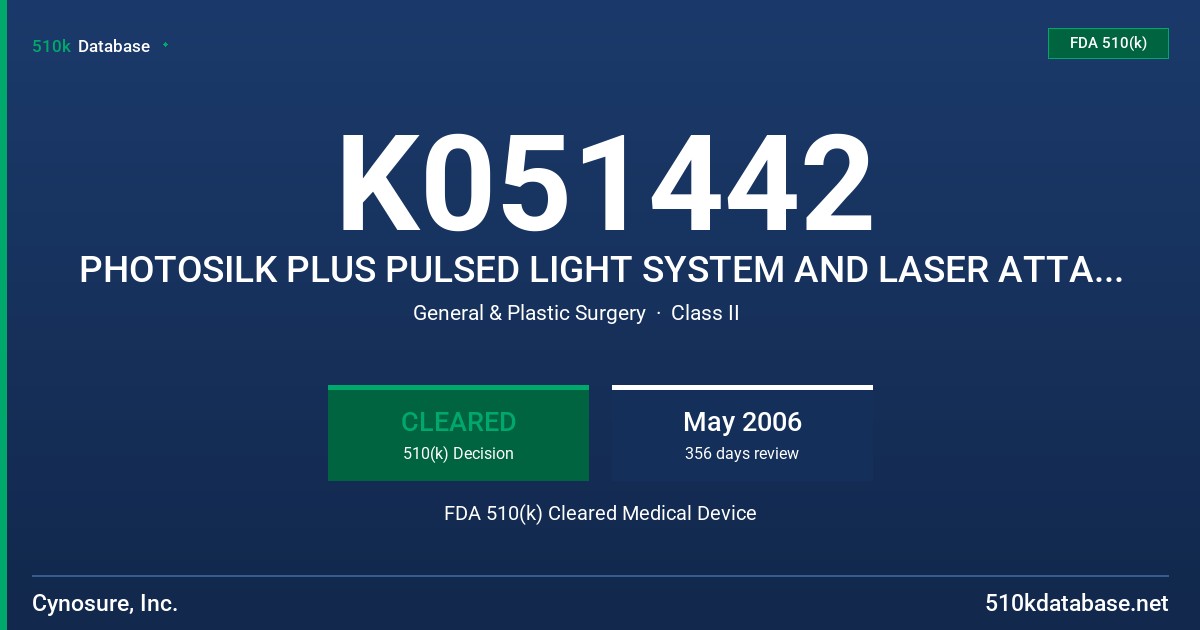 K051442 PHOTOSILK PLUS PULSED LIGHT SYSTEM AND LASER ATTACHMENT FDA 510(k) Cleared Medical Device