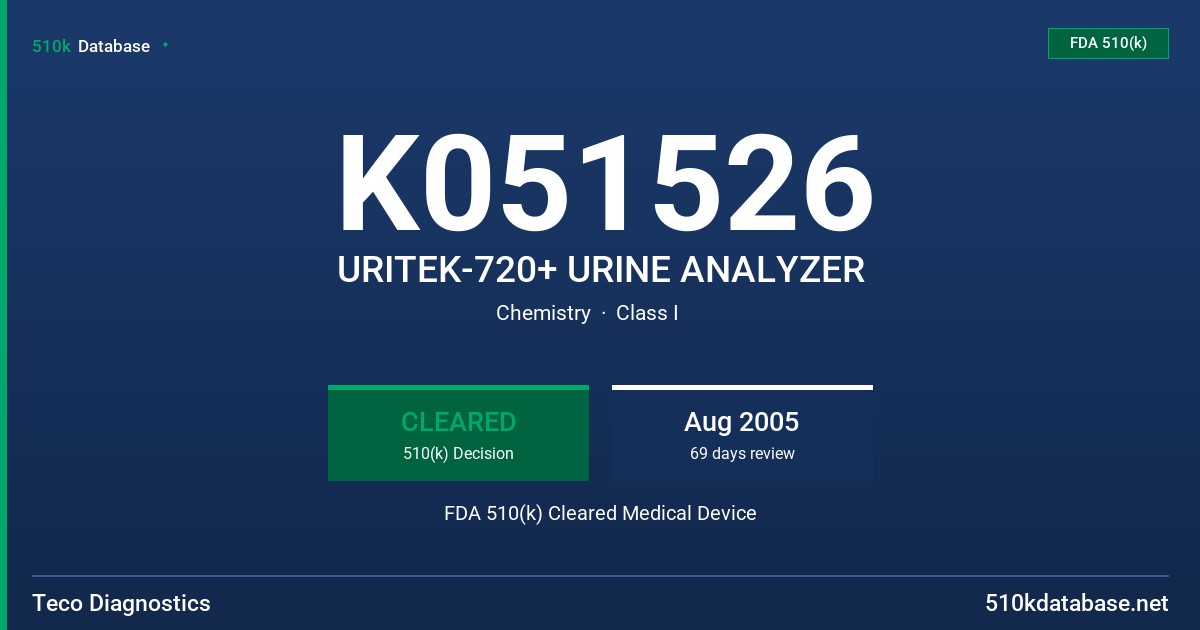 K051526 URITEK-720+ URINE ANALYZER FDA 510(k) Cleared Medical Device