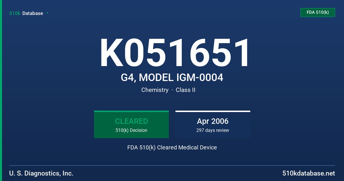 K051651 G4, MODEL IGM-0004 FDA 510(k) Cleared Medical Device