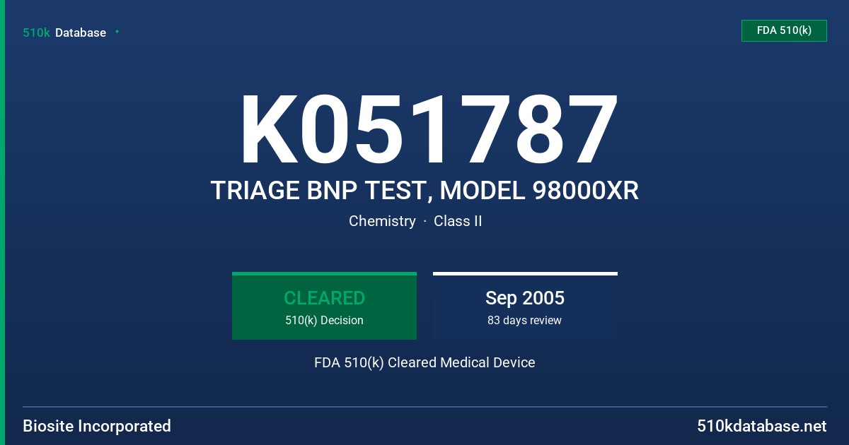 K051787 TRIAGE BNP TEST, MODEL 98000XR FDA 510(k) Cleared Medical Device