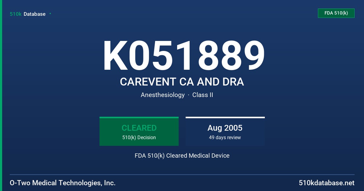 K051889 CAREVENT CA AND DRA FDA 510(k) Cleared Medical Device