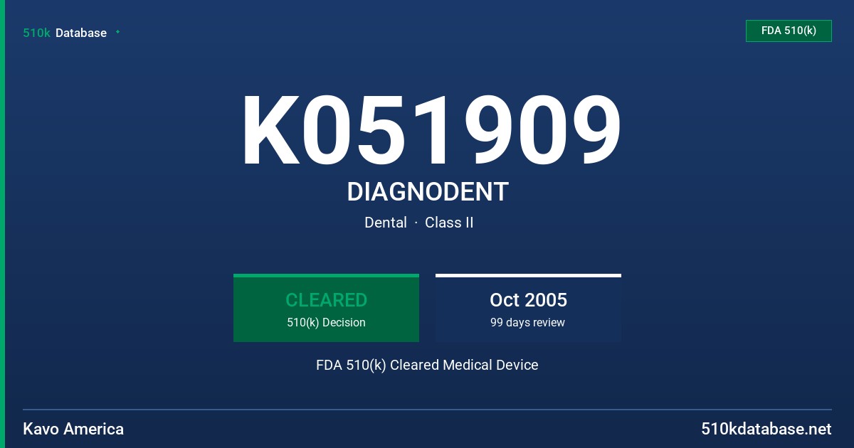 K051909 DIAGNODENT FDA 510(k) Cleared Medical Device