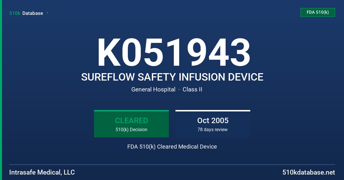 K051943 SUREFLOW SAFETY INFUSION DEVICE FDA 510(k) Cleared Medical Device