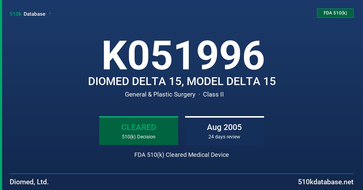 K051996 DIOMED DELTA 15, MODEL DELTA 15 FDA 510(k) Cleared Medical Device